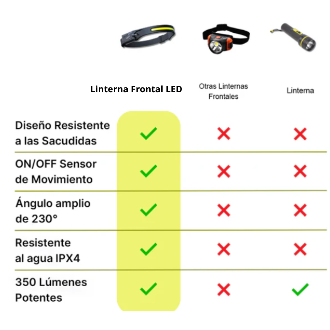 Linterna Frontal LED - Todo terreno